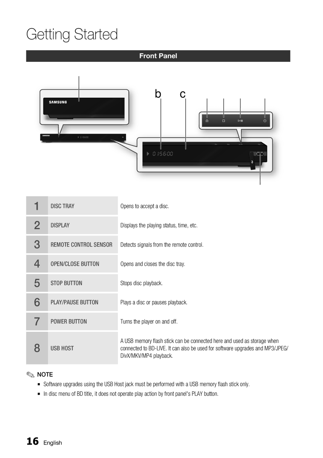 Samsung BD-C6900/MEA, BD-C6900/EDC, BD-C6900/XAA, BD-C6900/XEF, BD-C6900/XEE manual Front Panel 