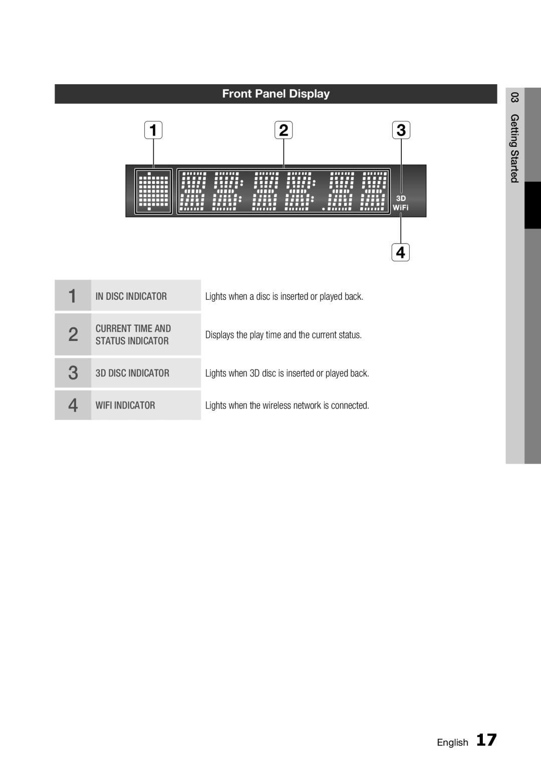 Samsung BD-C6900/XEE, BD-C6900/EDC, BD-C6900/XAA, BD-C6900/XEF, BD-C6900/MEA manual Front Panel Display 