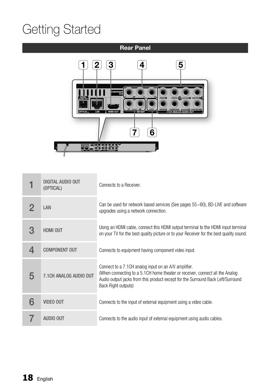 Samsung BD-C6900/EDC, BD-C6900/XAA, BD-C6900/XEF, BD-C6900/MEA, BD-C6900/XEE manual Rear Panel 