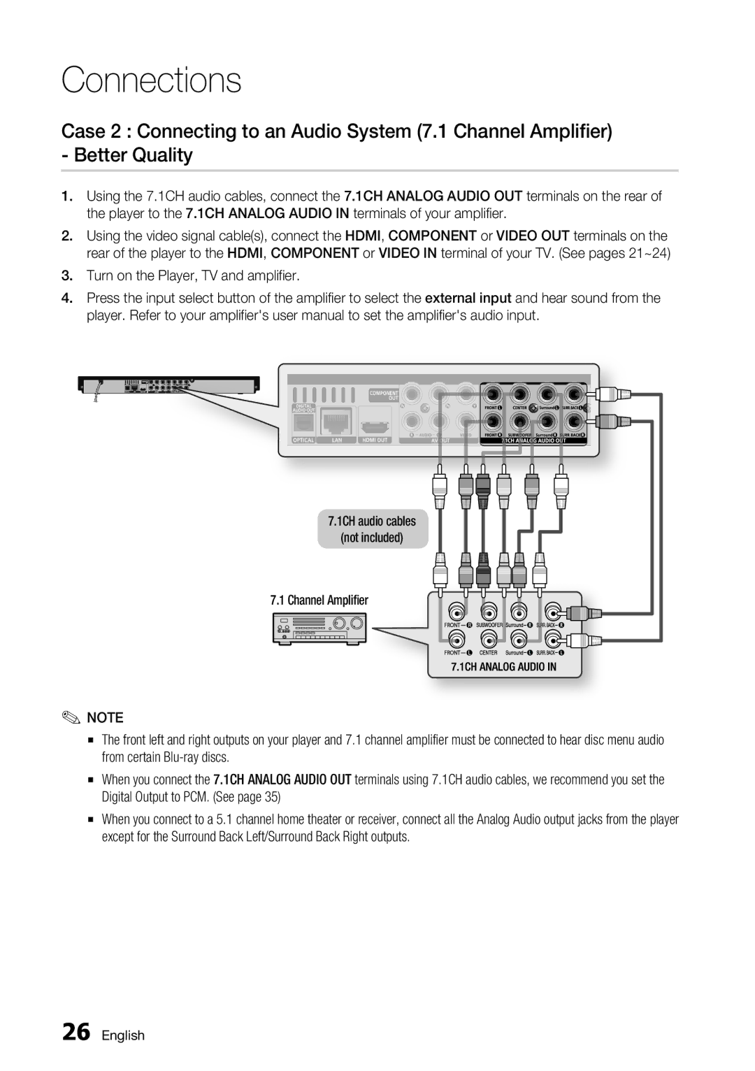 Samsung BD-C6900/XAA, BD-C6900/EDC, BD-C6900/XEF, BD-C6900/MEA, BD-C6900/XEE 1CH audio cables Not included Channel Amplifier 