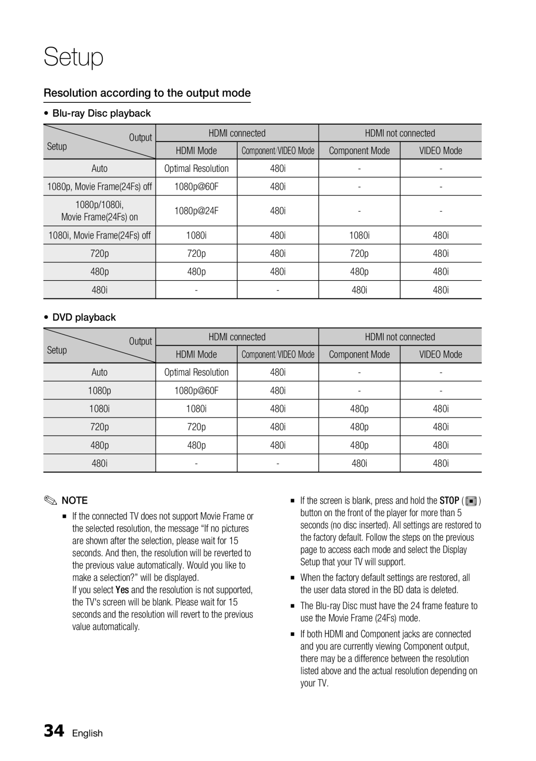 Samsung BD-C6900/MEA manual Resolution according to the output mode, Component Mode, Auto, Setup that your TV will support 