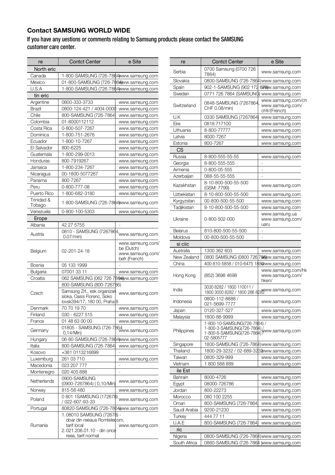 Samsung BD-C6900/MEA, BD-C6900/EDC, BD-C6900/XAA, BD-C6900/XEF, BD-C6900/XEE manual Area, Web Site, ` Europe, ` Africa 