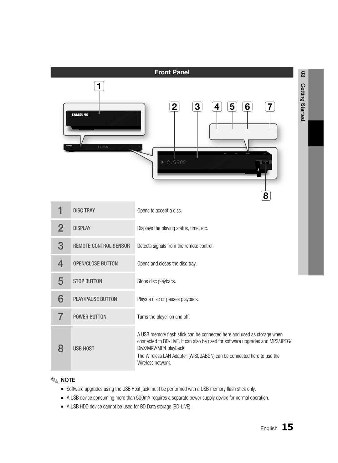 Samsung BD-C6900 user manual Front Panel 