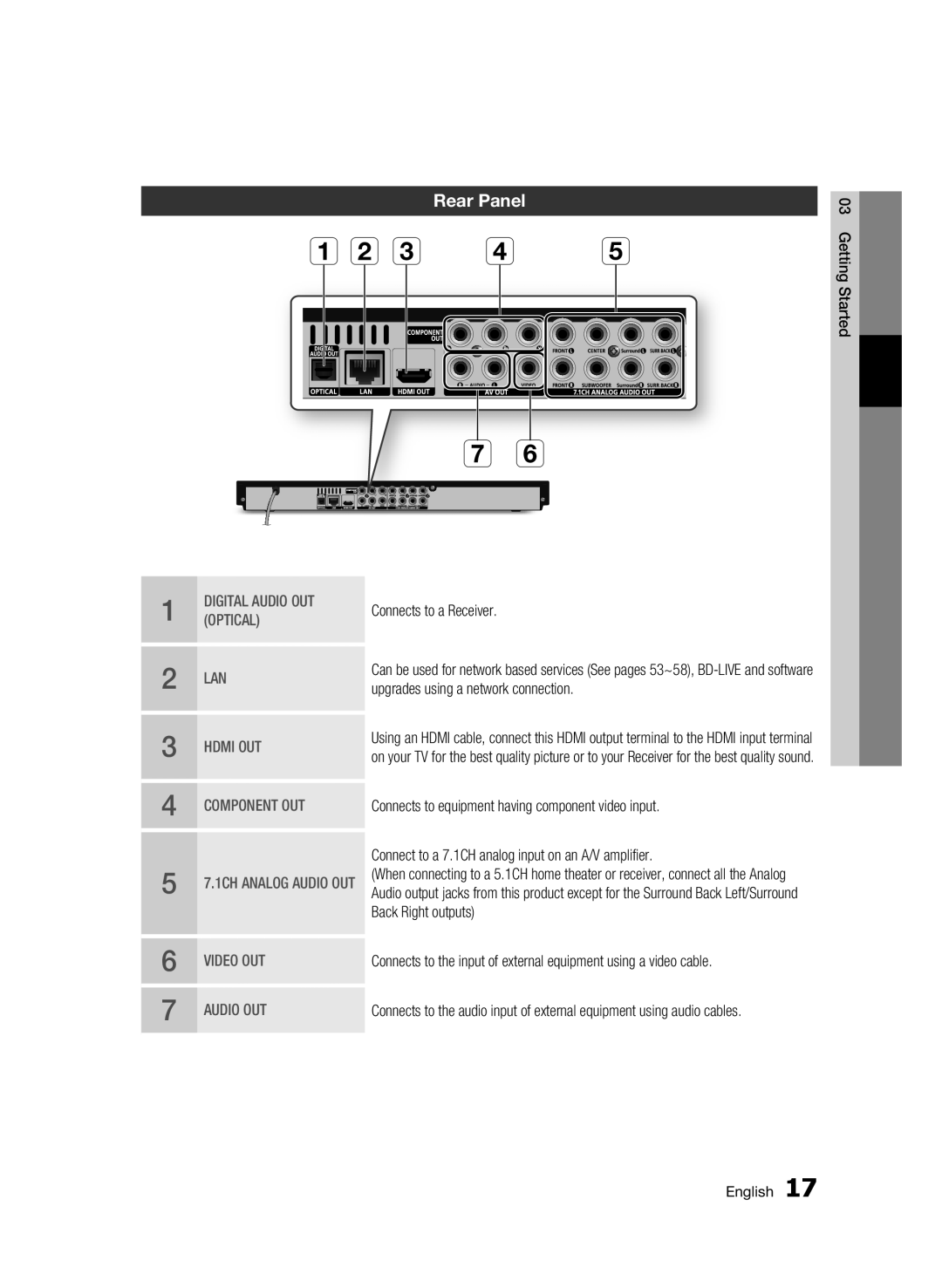 Samsung BD-C6900 user manual Rear Panel 