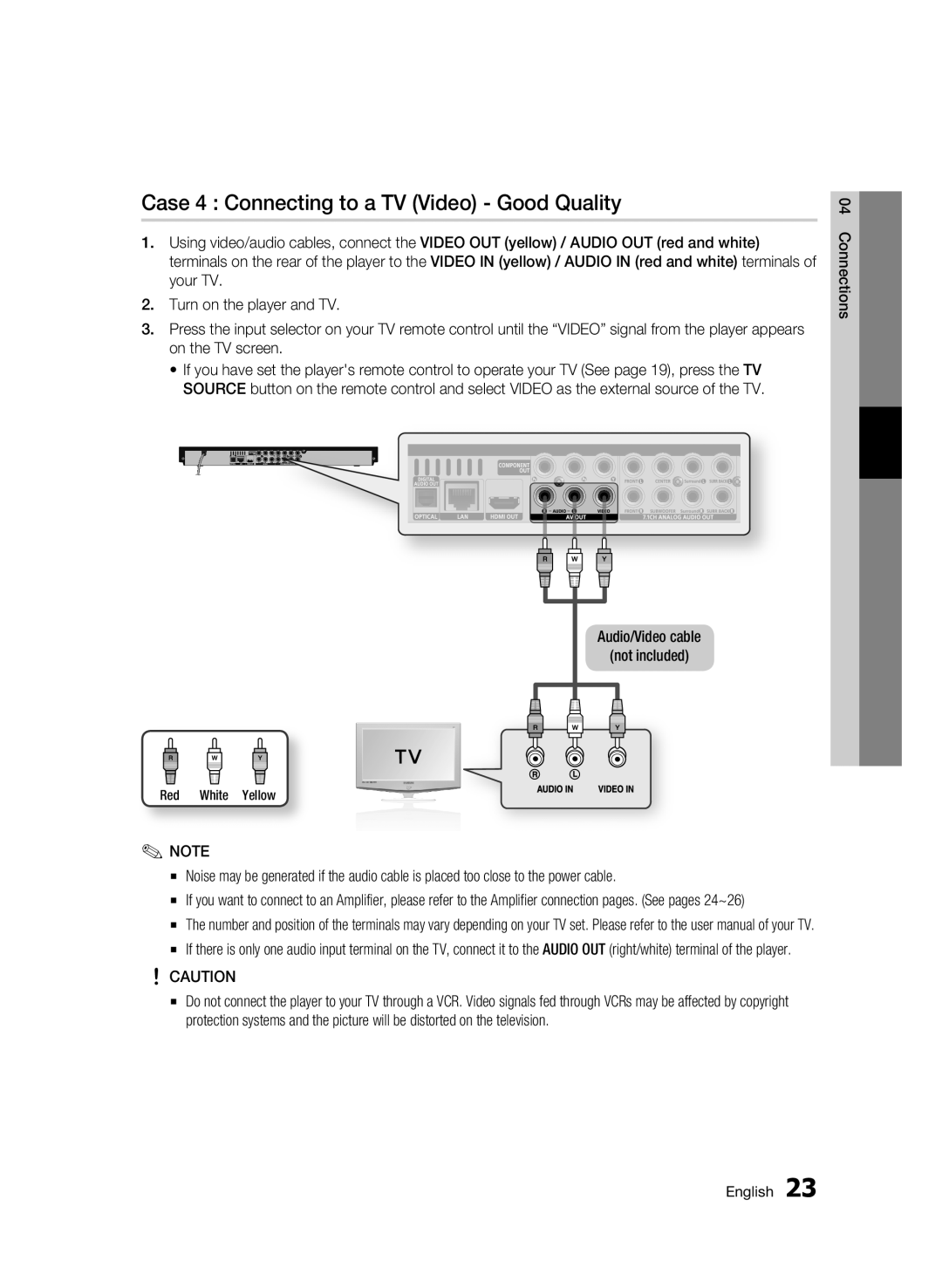 Samsung BD-C6900 user manual Case 4 Connecting to a TV Video Good Quality, Audio/Video cable Not included, Red White Yellow 