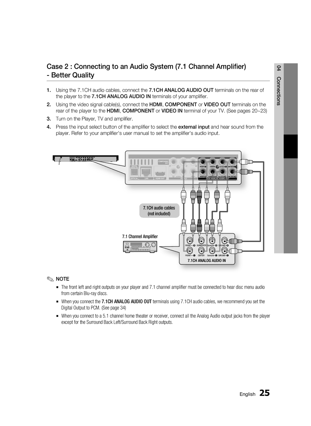 Samsung BD-C6900 user manual 1CH audio cables Not included Channel Amplifier 