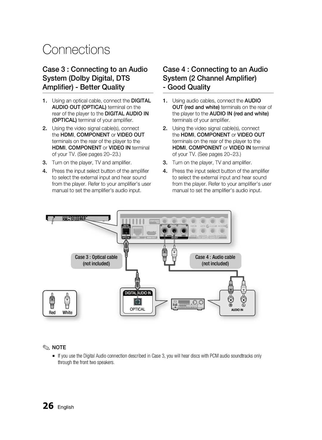 Samsung BD-C6900 user manual Red White 