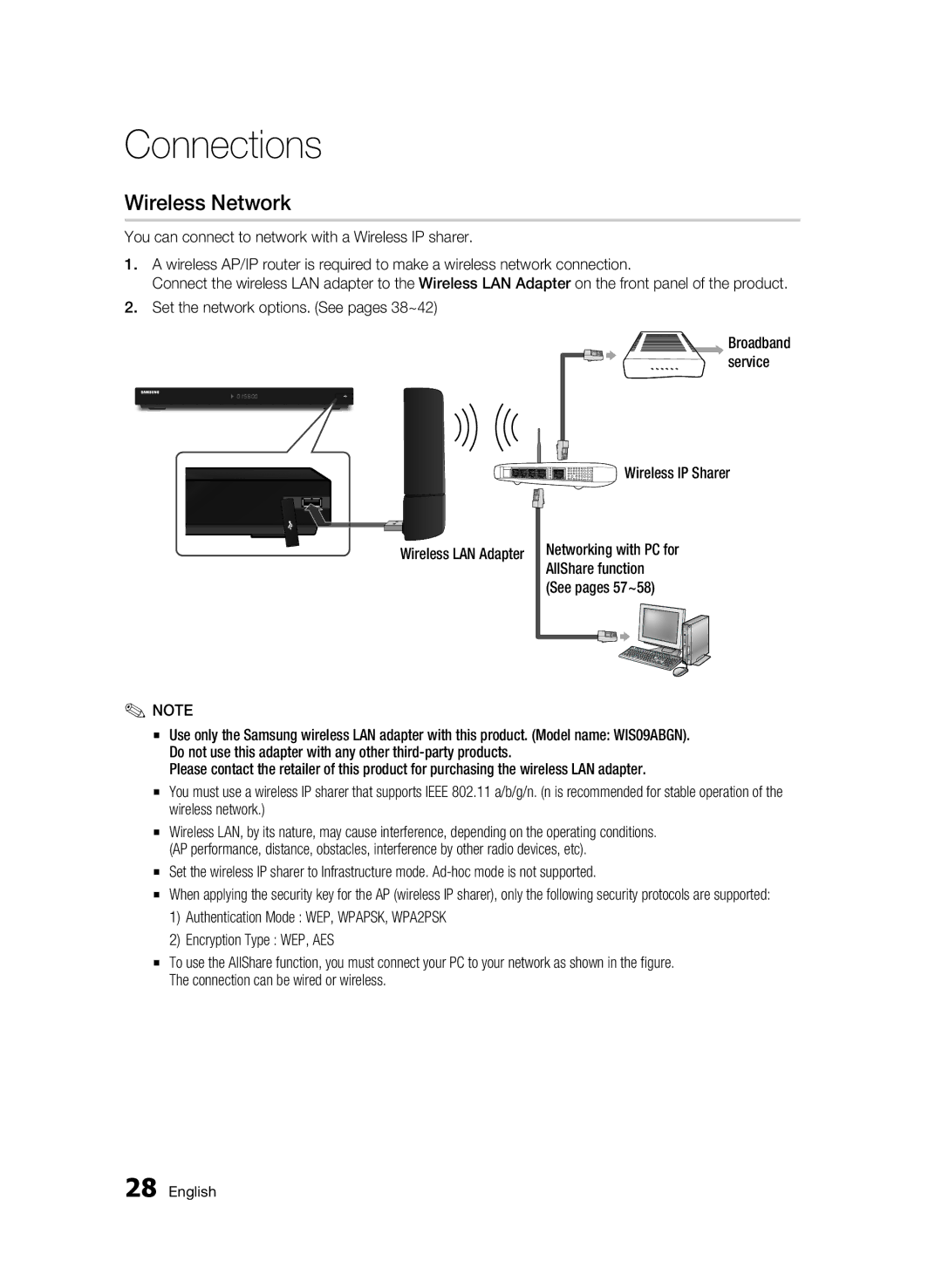 Samsung BD-C6900 user manual Wireless Network, Wireless IP Sharer, Broadband service 