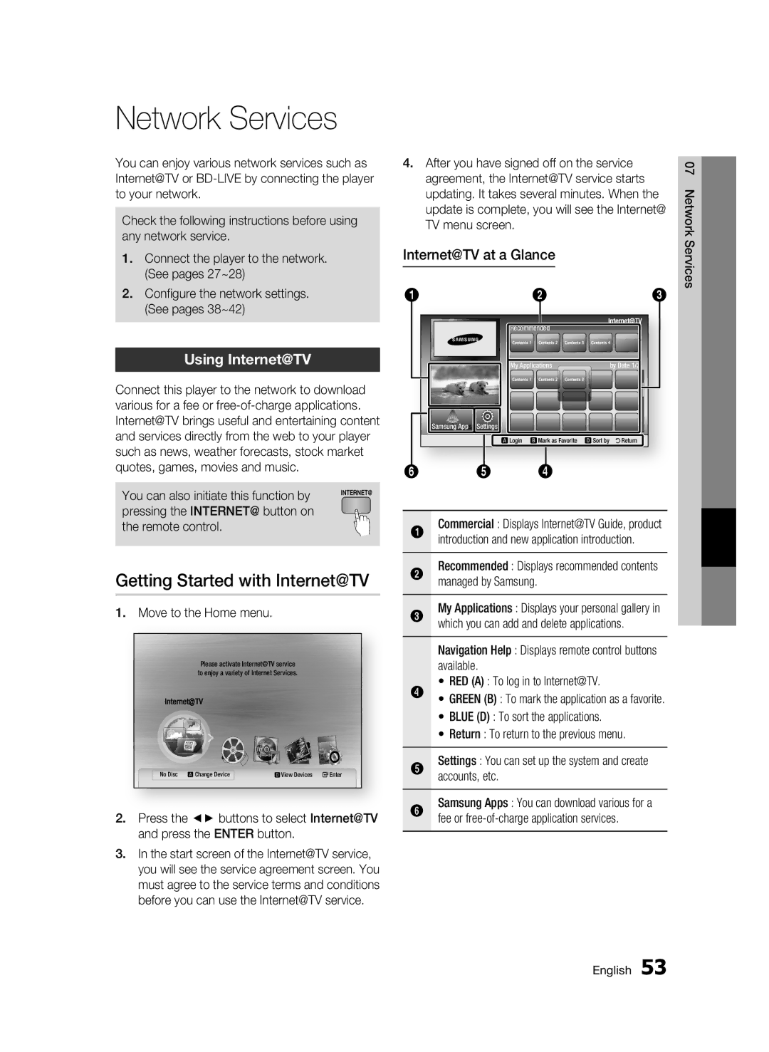 Samsung BD-C6900 user manual Network Services, Getting Started with Internet@TV, Using Internet@TV, Internet@TV at a Glance 