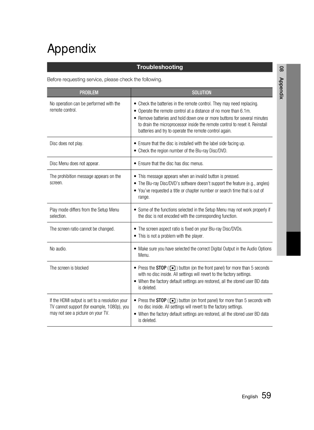 Samsung BD-C6900 user manual Appendix, Troubleshooting 