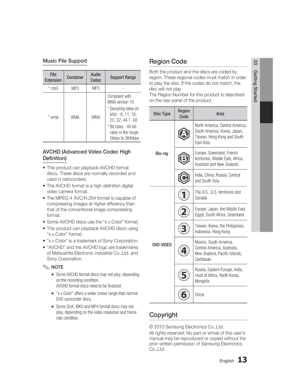 Samsung BD-C6900/XAA, BD-C6900/EDC manual Region Code, Music File Support, Avchd Advanced Video Codec High Definition 