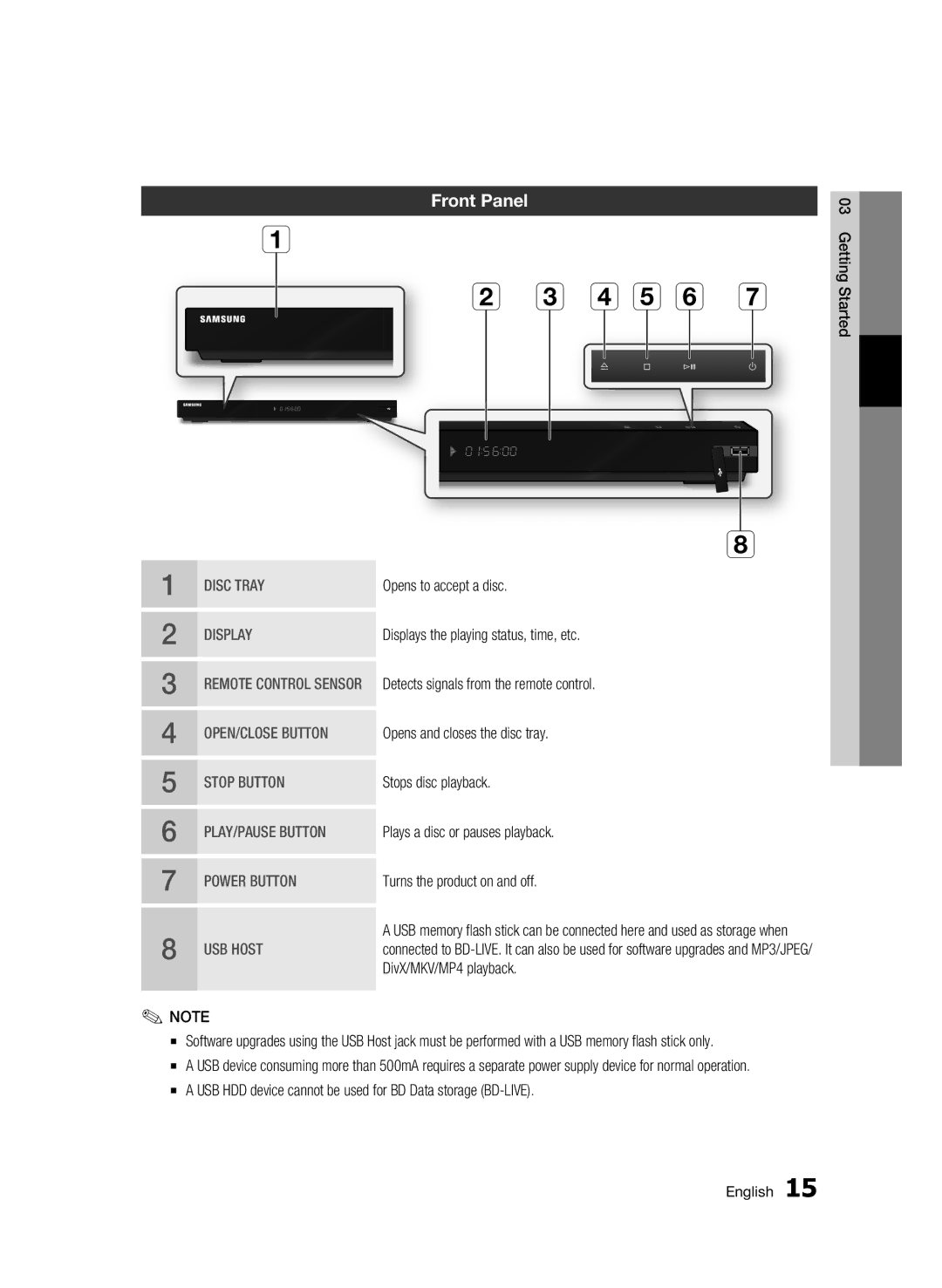 Samsung BD-C6900/XEE, BD-C6900/EDC, BD-C6900/XAA, BD-C6900/XEF manual Front Panel 