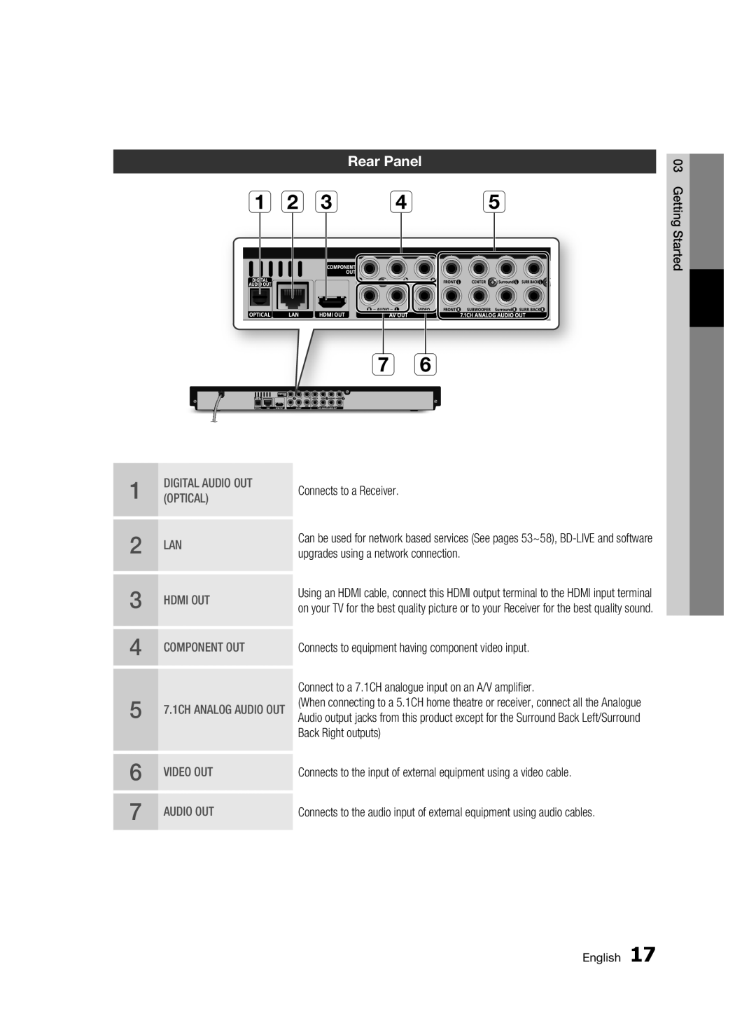 Samsung BD-C6900/XAA, BD-C6900/EDC, BD-C6900/XEF, BD-C6900/XEE manual Rear Panel 