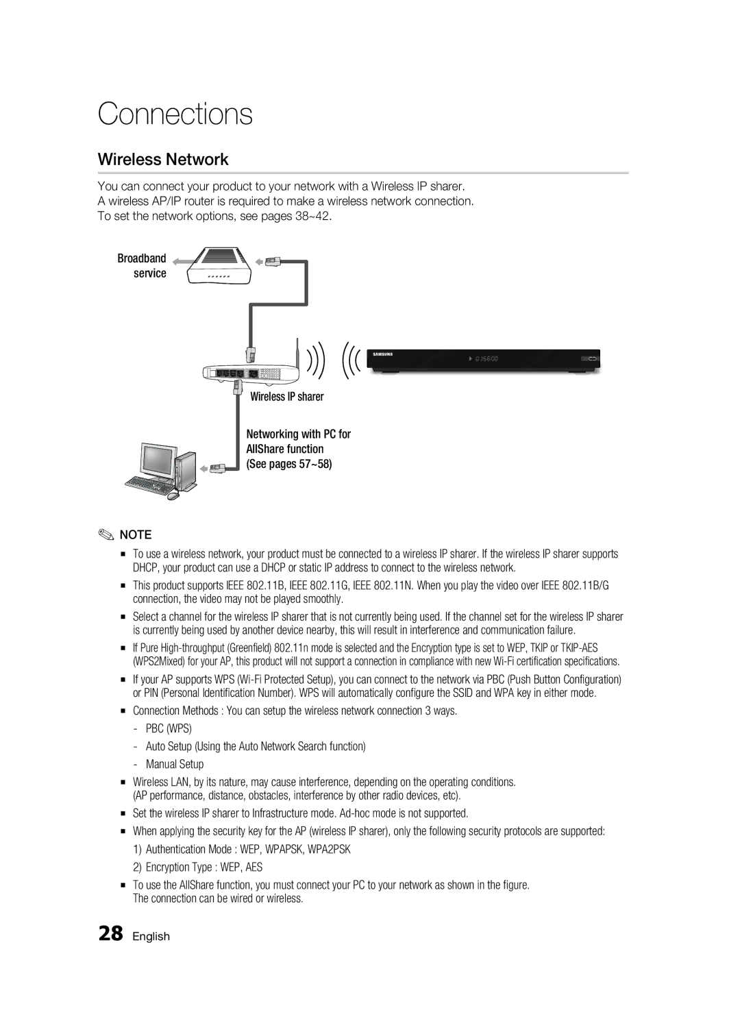 Samsung BD-C6900/EDC, BD-C6900/XAA, BD-C6900/XEF, BD-C6900/XEE manual Wireless Network, Wireless IP sharer, Broadband service 