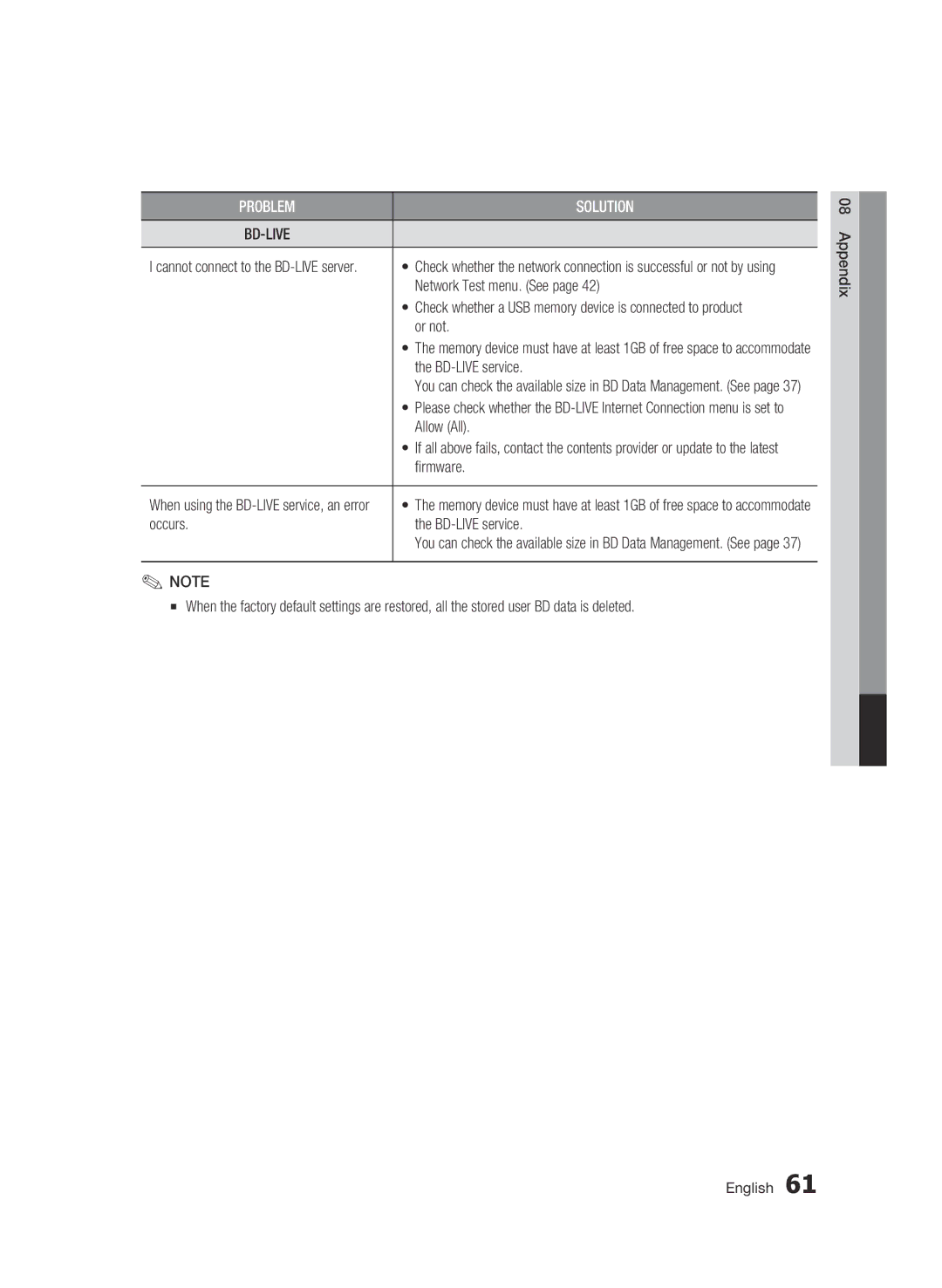 Samsung BD-C6900/UMG, BD-C6900/EDC manual Network Test menu. See, Or not, Allow All, Firmware, Occurs BD-LIVE service 