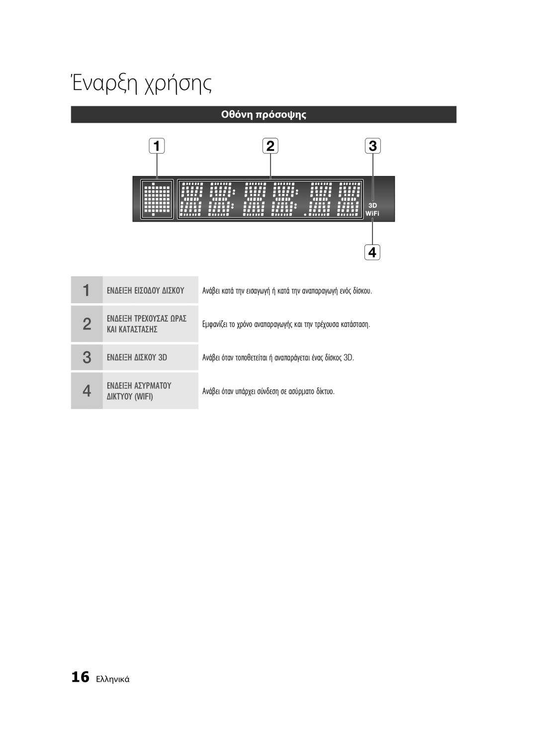 Samsung BD-C6900/XEF, BD-C6900/EDC, BD-C6900/XEN, BD-C6900/XAA, BD-C6900/MEA, BD-C6900/XEE, BD-C6900/LAG manual Οθόνη πρόσοψης 