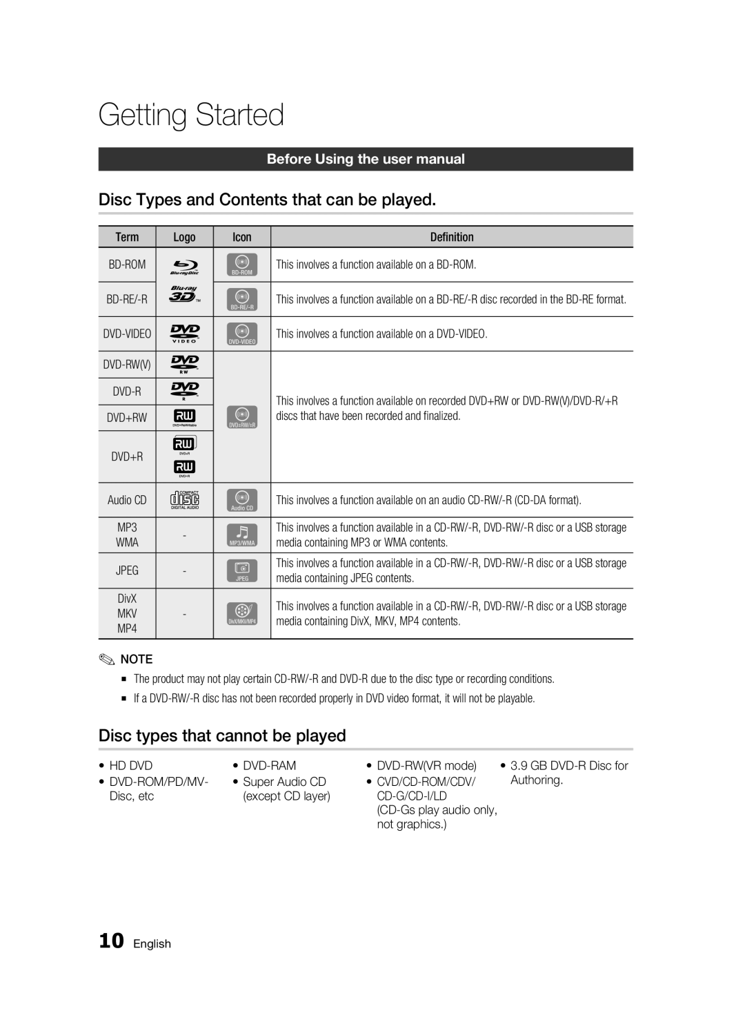 Samsung BD-C6900/SAM manual Getting Started, Disc Types and Contents that can be played, Disc types that cannot be played 