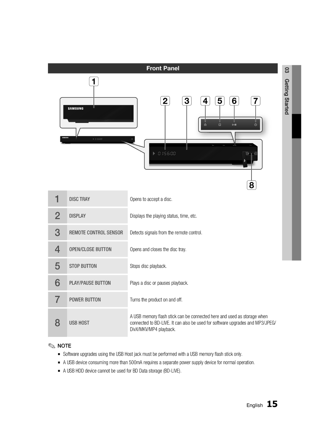 Samsung BD-C6900/MEA, BD-C6900/EDC, BD-C6900/XEN, BD-C6900/XAA, BD-C6900/XEF, BD-C6900/XEE, BD-C6900/LAG manual Front Panel 