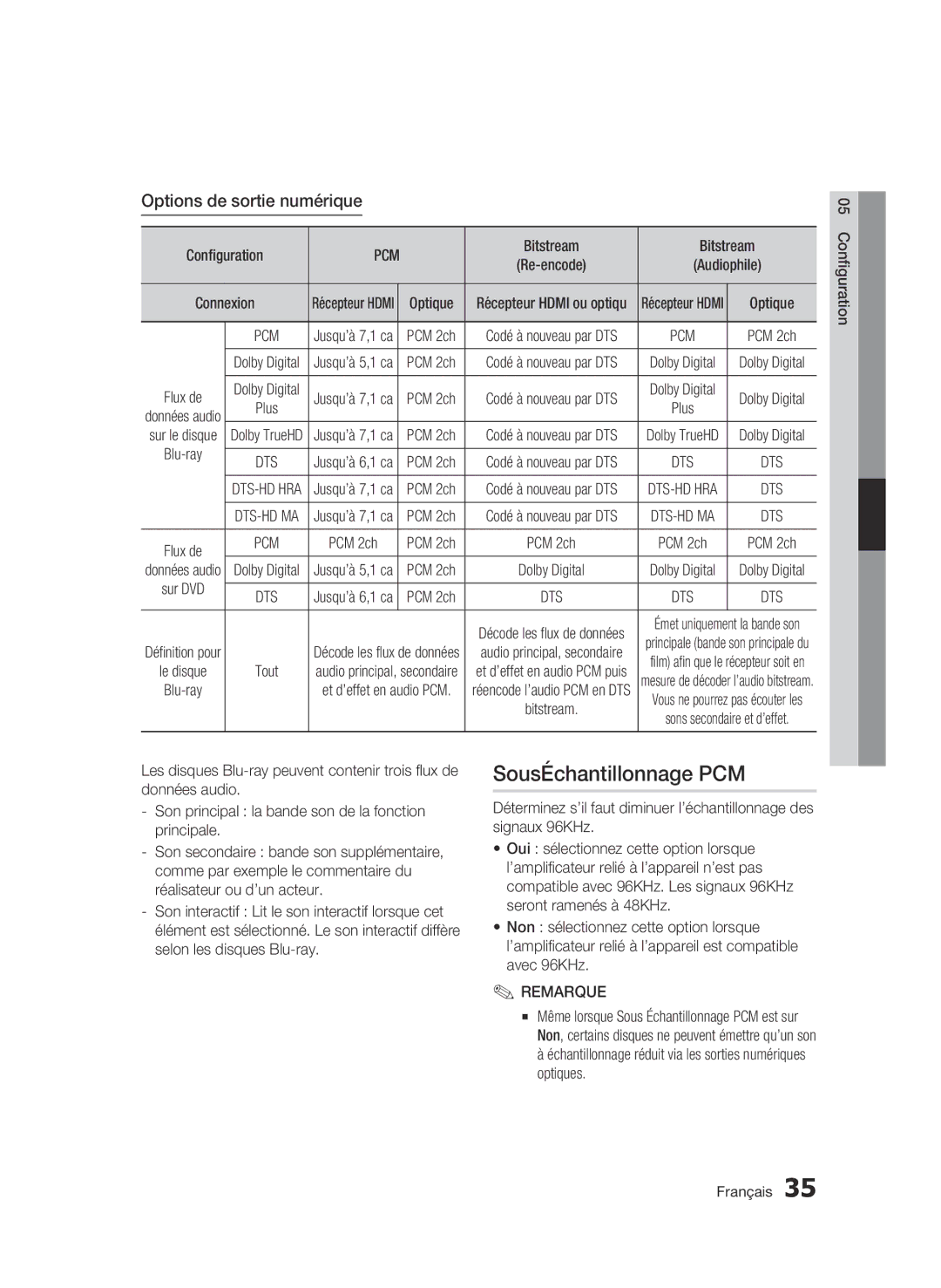 Samsung BD-C6900/XEF, BD-C6900/EDC, BD-C6900/XEN manual SousÉchantillonnage PCM, Options de sortie numérique, Configuration 