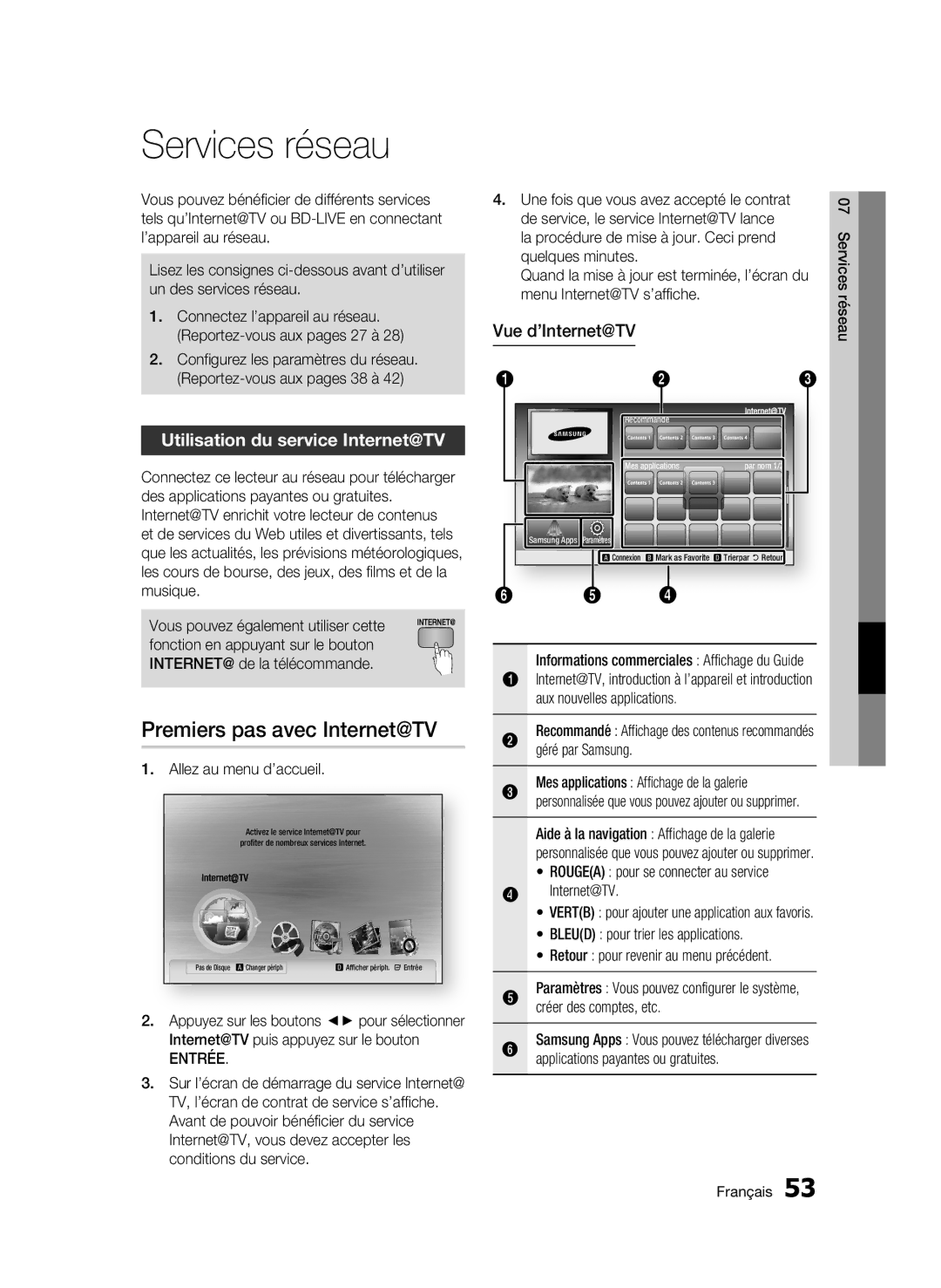 Samsung BD-C6900/XEN Services réseau, Premiers pas avec Internet@TV, Utilisation du service Internet@TV, Vue d’Internet@TV 