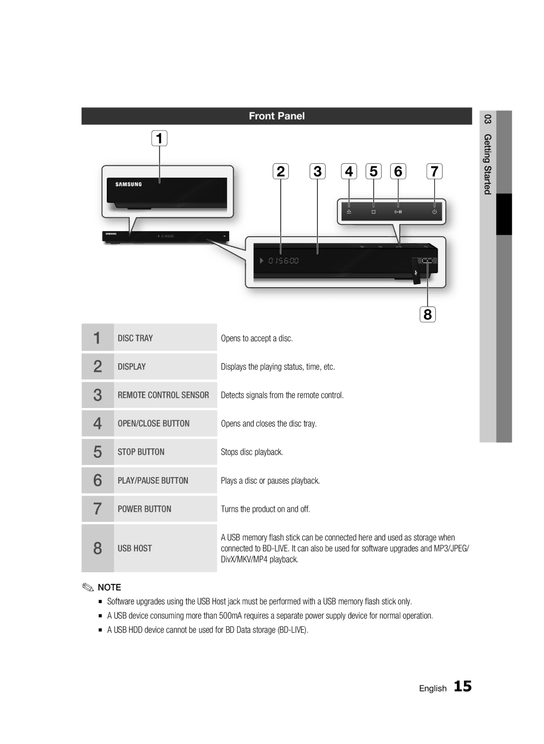 Samsung BD-C6900/EDC, BD-C6900/XEN, BD-C6900/XAA, BD-C6900/XEF, BD-C6900/XEE manual Front Panel 