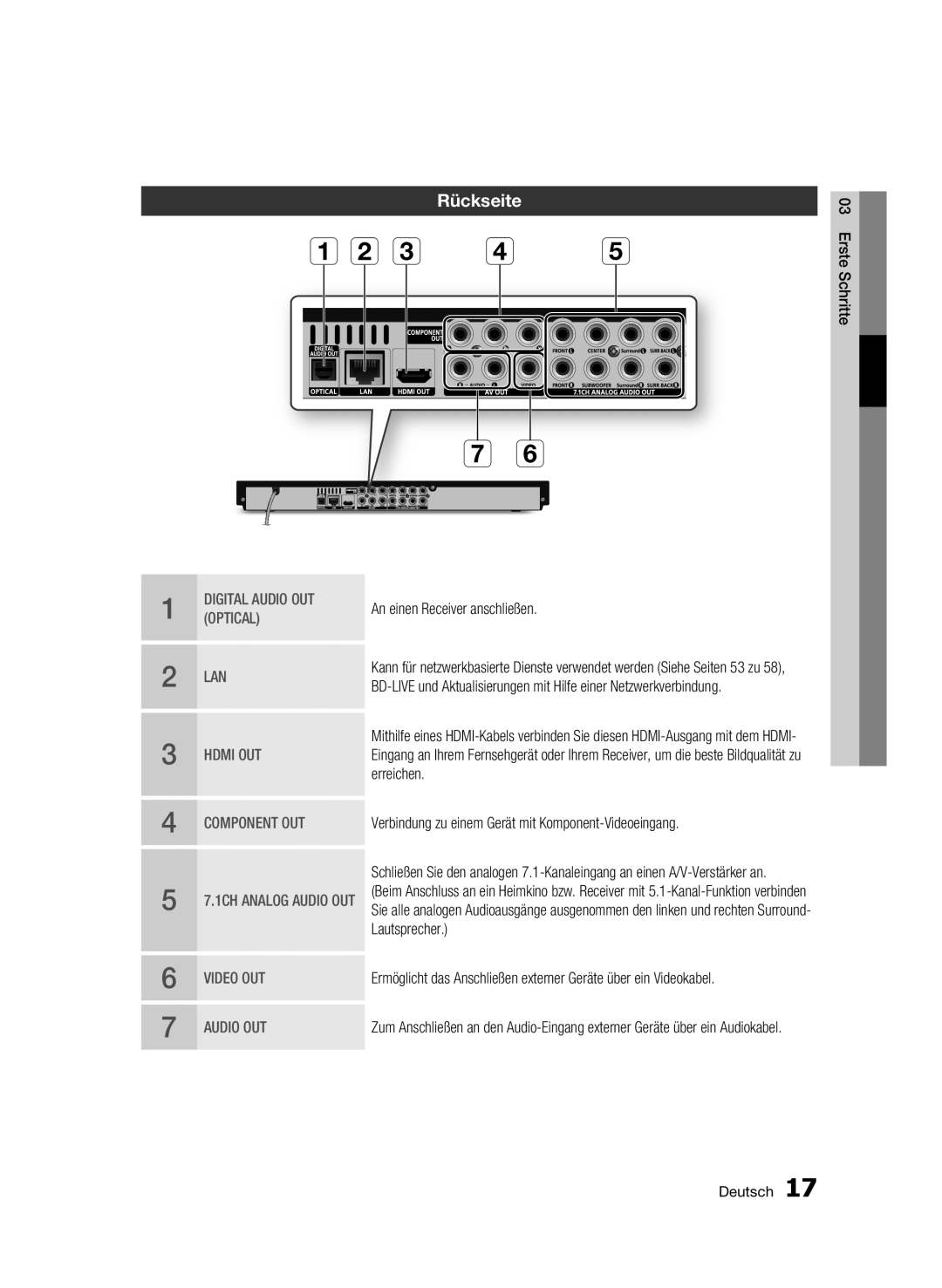 Samsung BD-C6900/XEF, BD-C6900/EDC, BD-C6900/XEN manual Rückseite, An einen Receiver anschließen, Erreichen, Lautsprecher 