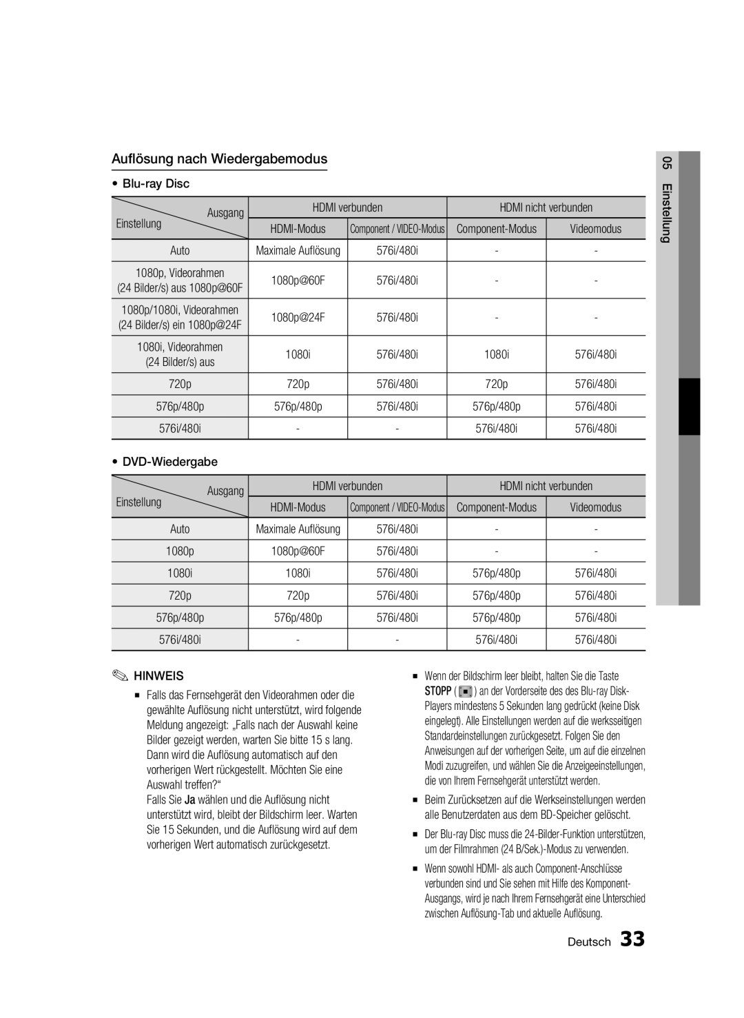 Samsung BD-C6900/XEE, BD-C6900/EDC, BD-C6900/XEN, BD-C6900/XAA, BD-C6900/XEF manual Auflösung nach Wiedergabemodus 