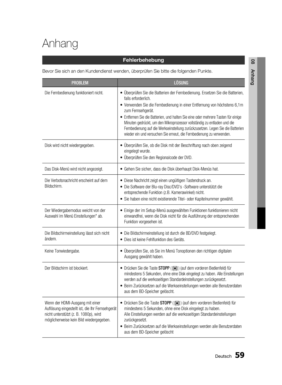 Samsung BD-C6900/EDC, BD-C6900/XEN, BD-C6900/XAA, BD-C6900/XEF, BD-C6900/XEE manual Anhang, Fehlerbehebung 