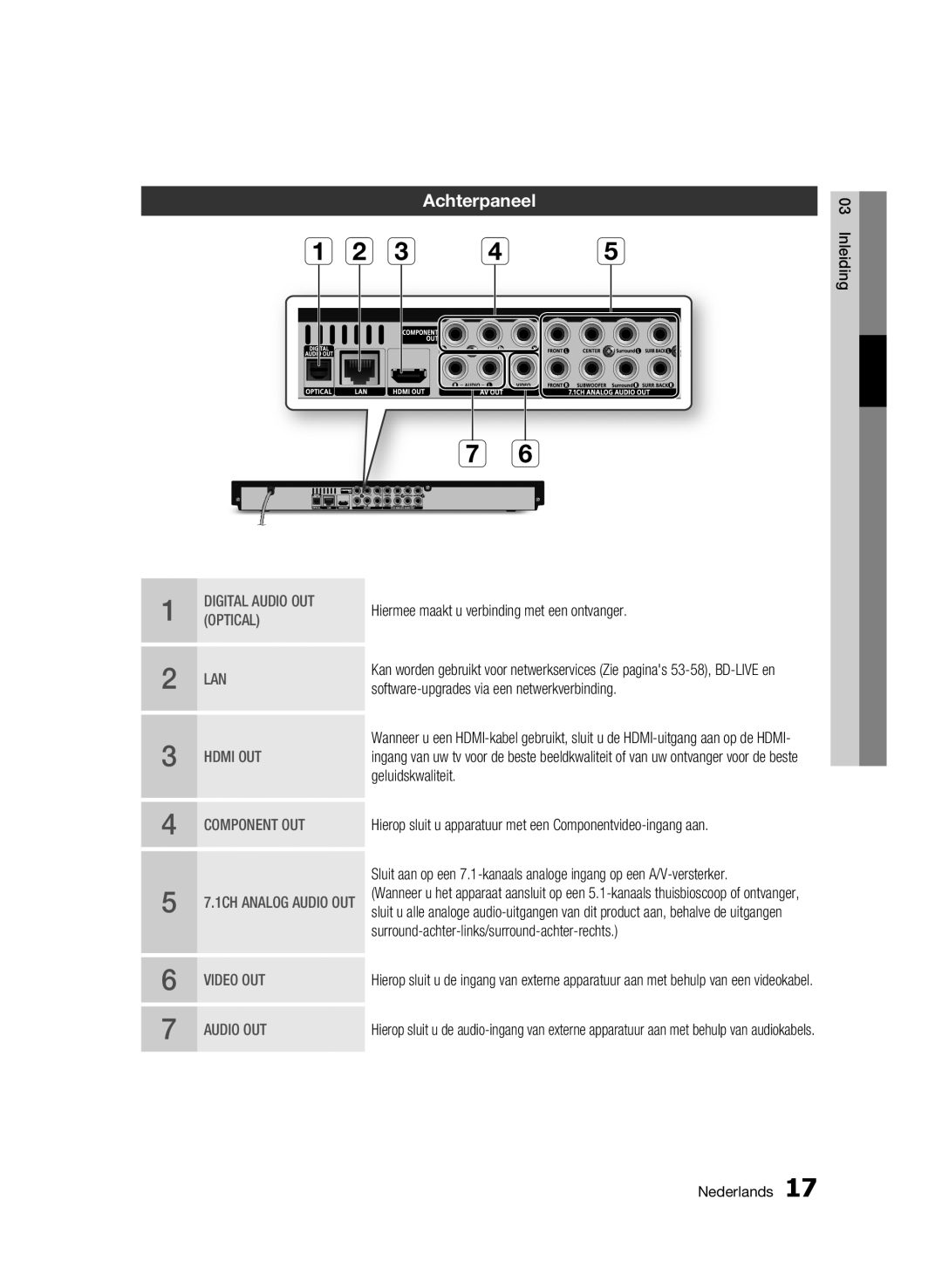 Samsung BD-C6900/XEN, BD-C6900/EDC manual Achterpaneel, Hiermee maakt u verbinding met een ontvanger, Geluidskwaliteit 