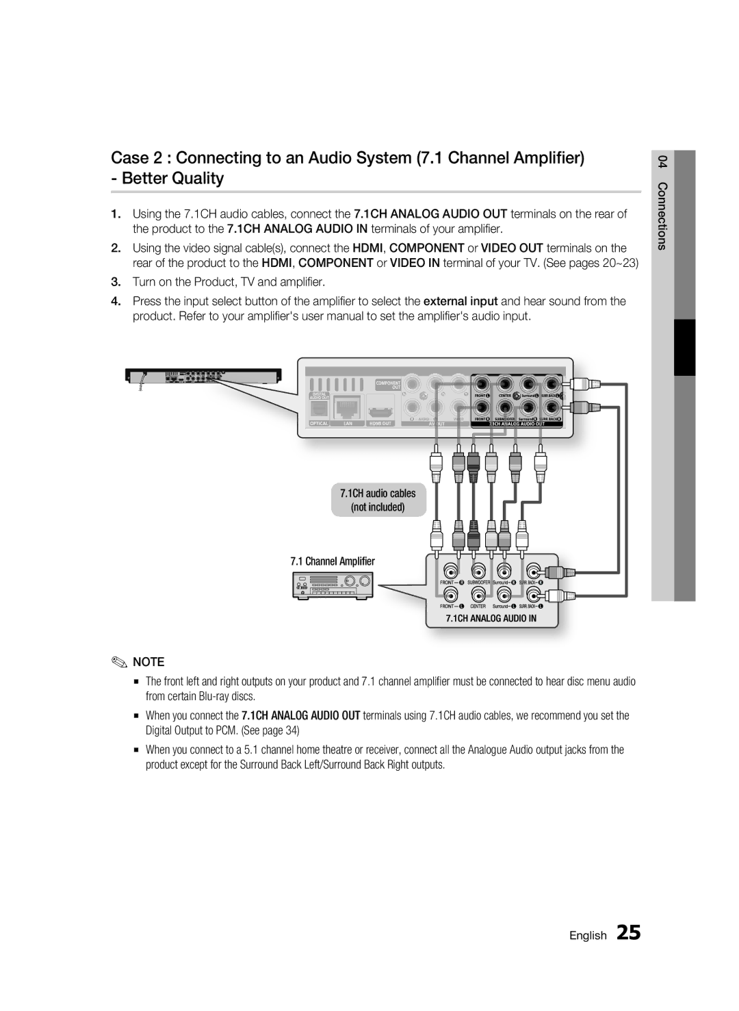 Samsung BD-C6900/EDC, BD-C6900/XEN, BD-C6900/XAA, BD-C6900/XEF 1CH audio cables Not included Channel Amplifier Connections 