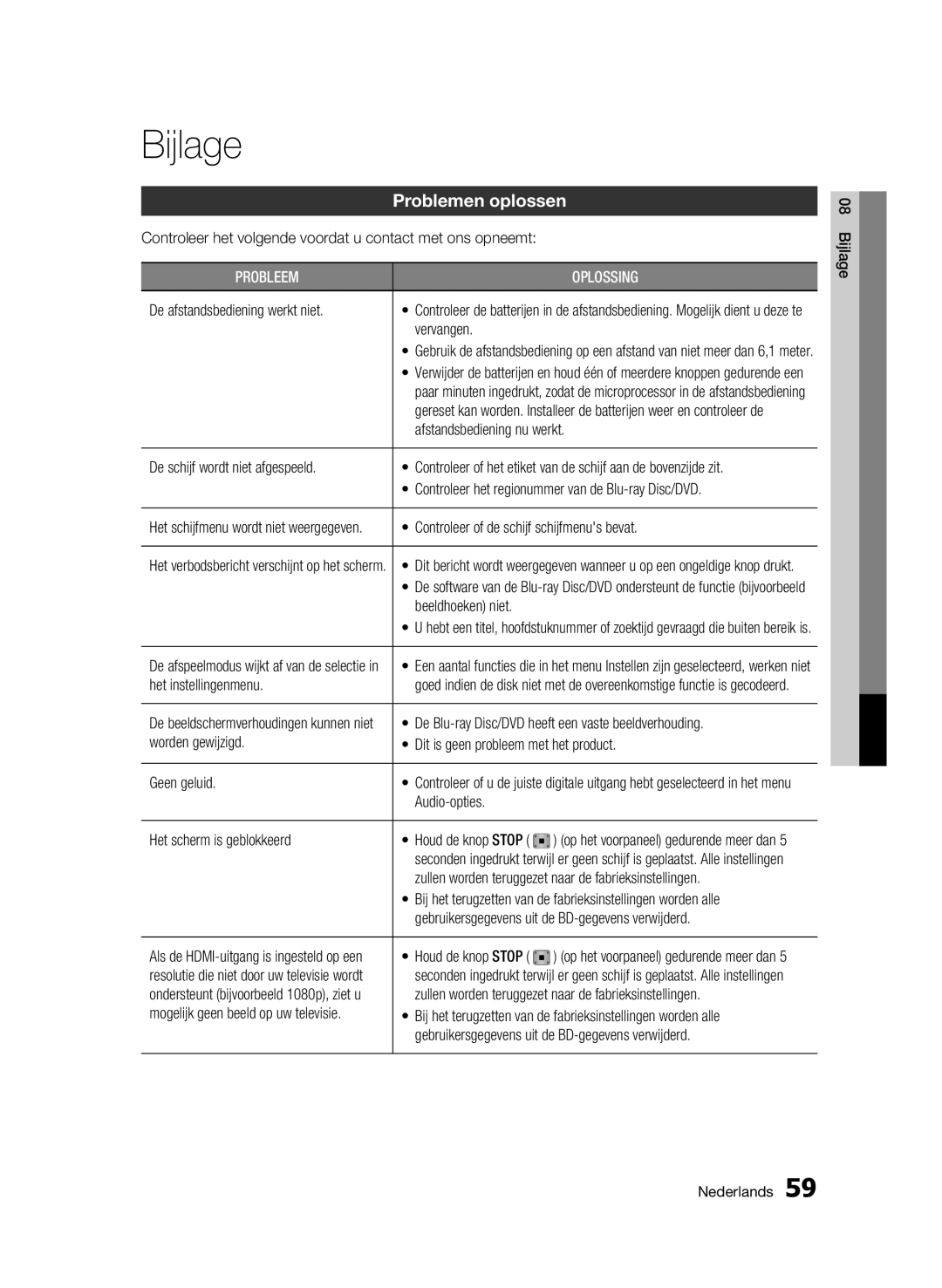 Samsung BD-C6900/XEF, BD-C6900/EDC, BD-C6900/XEN, BD-C6900/XAA, BD-C6900/XEE manual Bijlage, Problemen oplossen 