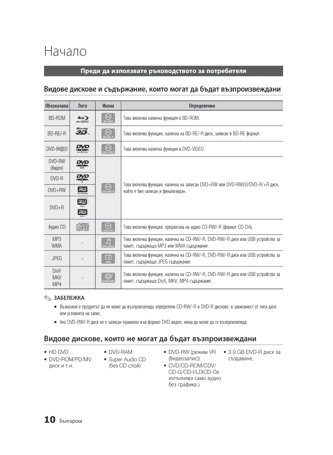 Samsung BD-C6900/EDC manual Начало, Видове дискове, които не могат да бъдат възпроизвеждани, Забележка 