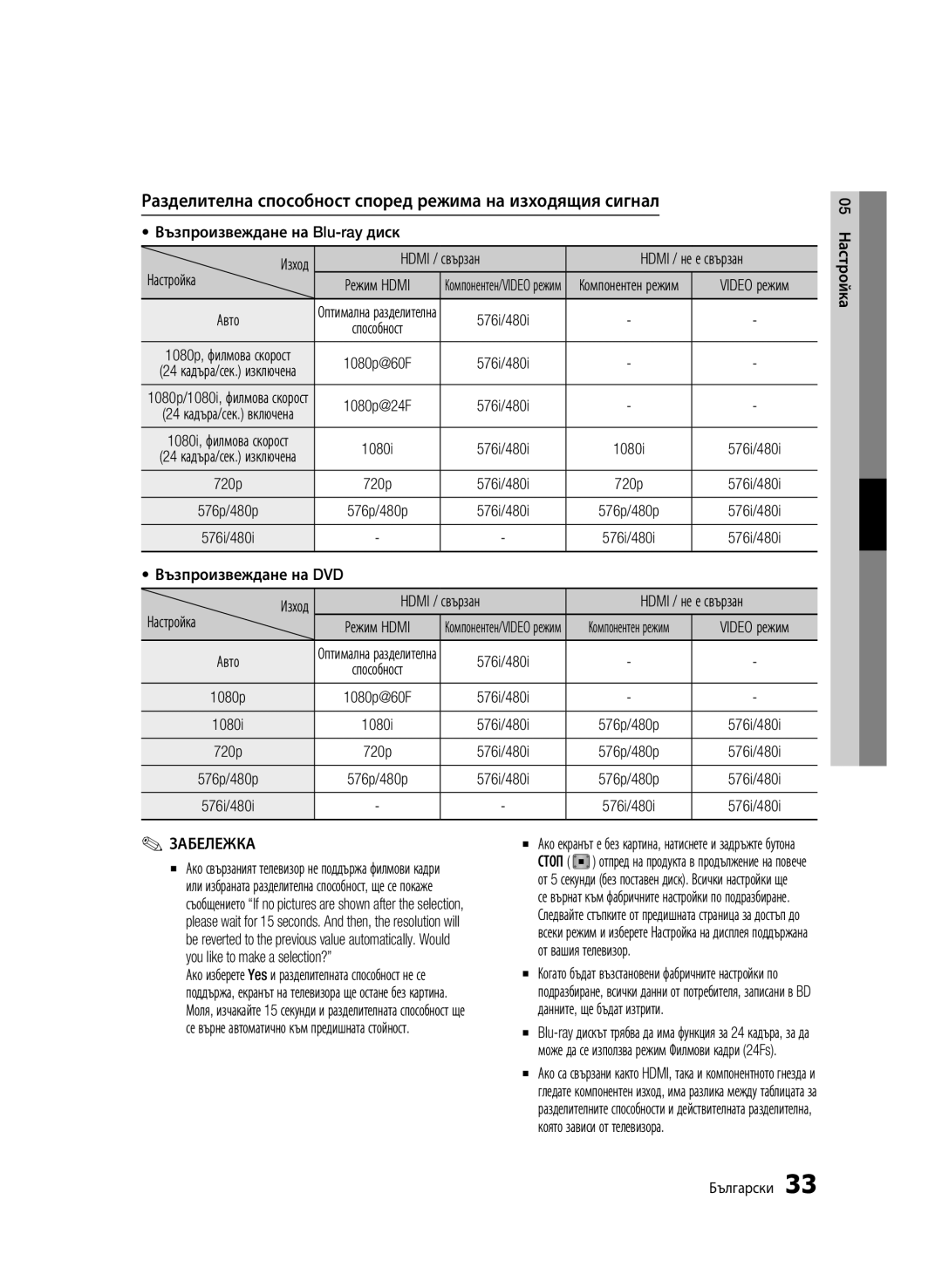 Samsung BD-C6900/EDC manual Разделителна способност според режима на изходящия сигнал 