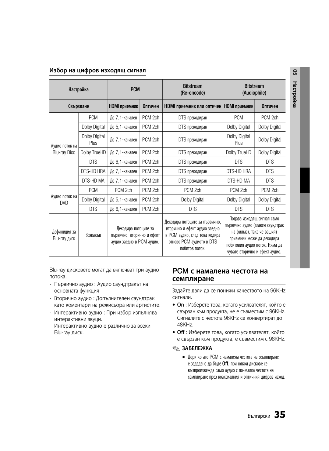 Samsung BD-C6900/EDC manual PCM с намалена честота на семплиране, Избор на цифров изходящ сигнал, Bitstream, 05 Настройка 