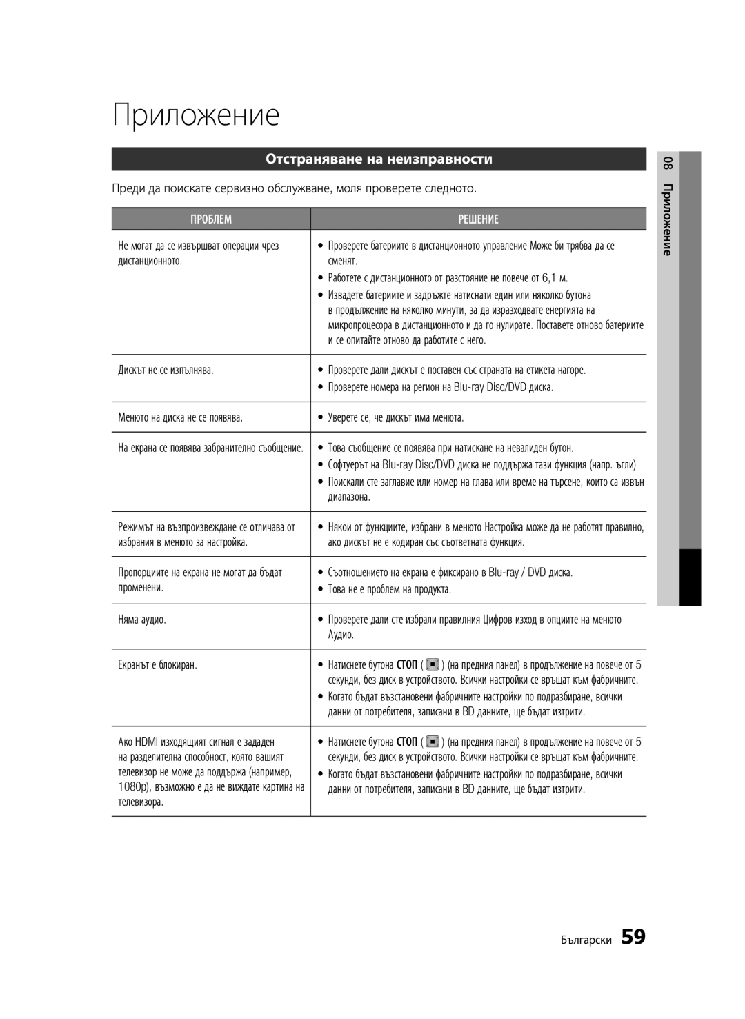 Samsung BD-C6900/EDC manual Приложение, Отстраняване на неизправности 