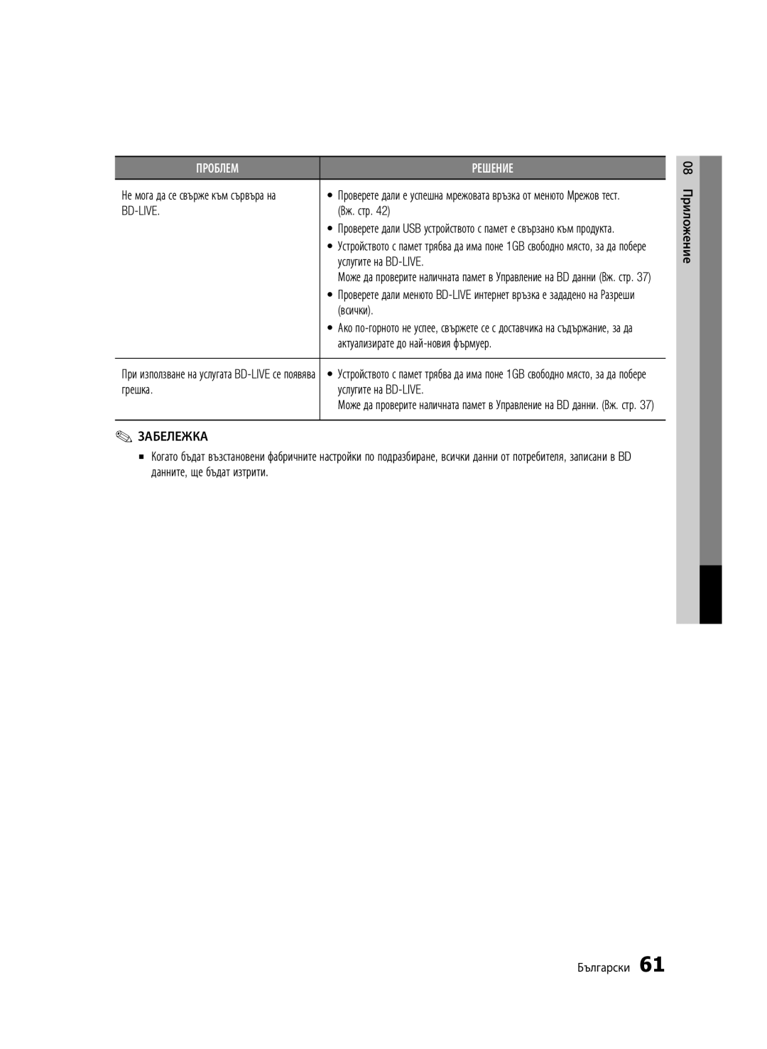 Samsung BD-C6900/EDC manual Всички, Актуализирате до най-новия фърмуер, Грешка Услугите на BD-LIVE 