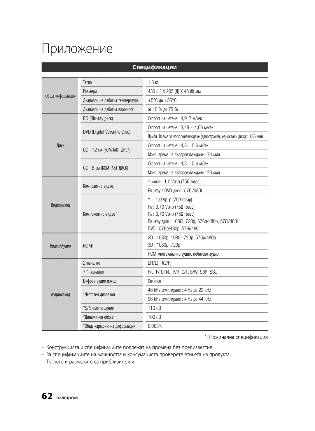 Samsung BD-C6900/EDC manual Спецификации, Hdmi 