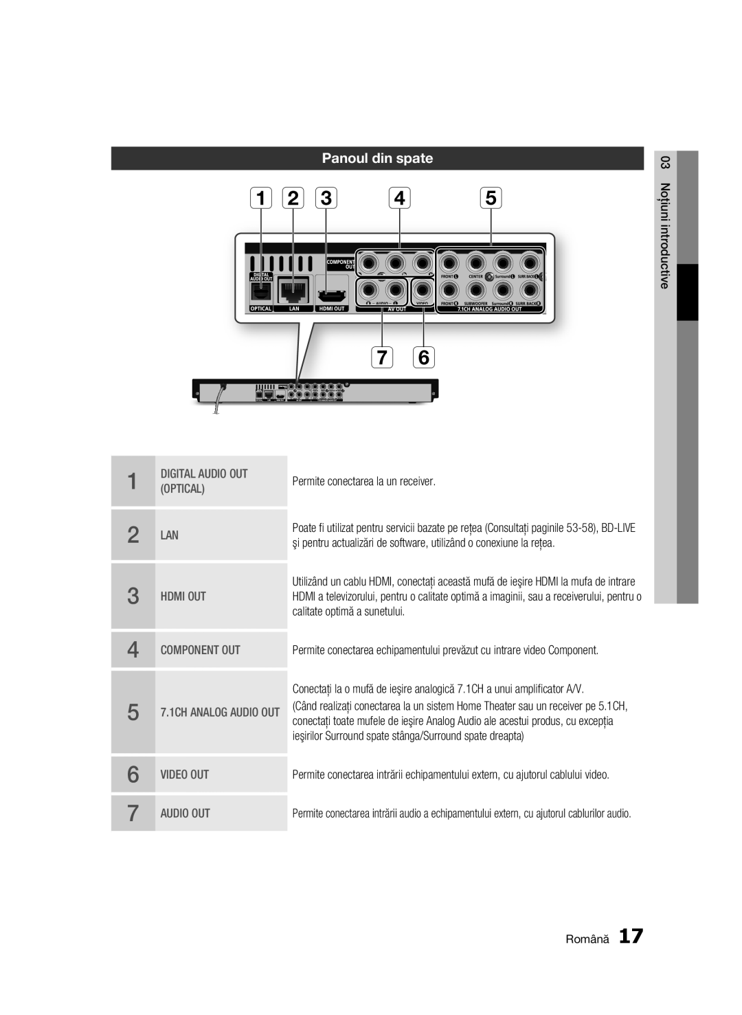 Samsung BD-C6900/EDC manual Panoul din spate, Permite conectarea la un receiver, Calitate optimă a sunetului 