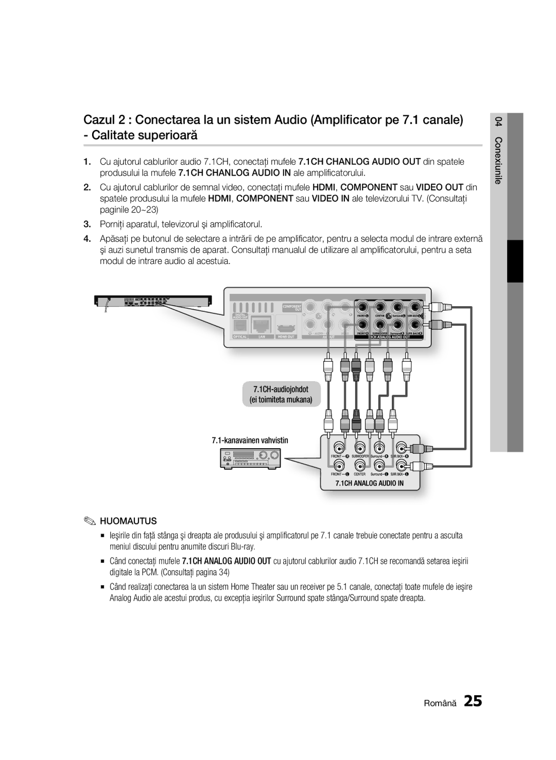 Samsung BD-C6900/EDC manual Huomautus, Kanavainen vahvistin Conexiunile 