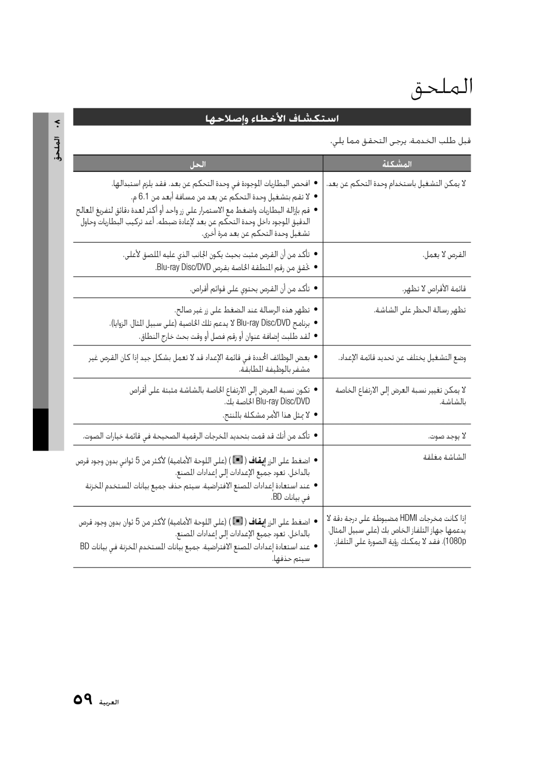 Samsung BD-C6900/LAG, BD-C6900/MEA, BD-C6900/HAC, BD-C6900/AFR, BD-C6900/OT, BD-C6900/SAH قحلملا, اهحلاصإو ءاطخلأا فاشكتسا 