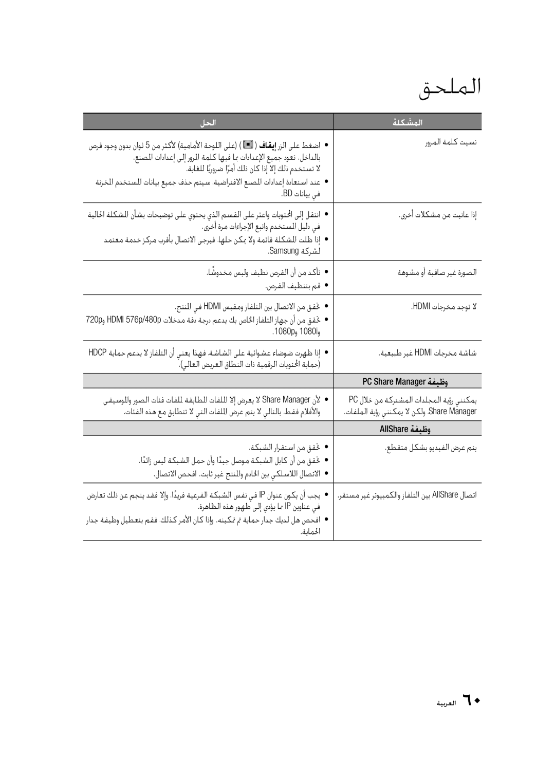 Samsung BD-C6900/HAC فاقيإ رزلا ىلع طغضا رورملا ةملك تيسن, ابم تادادعلإا, يذلا, ىرخأ تلاكشم نم تيناع اذإ, مدختسلما ليلد يف 