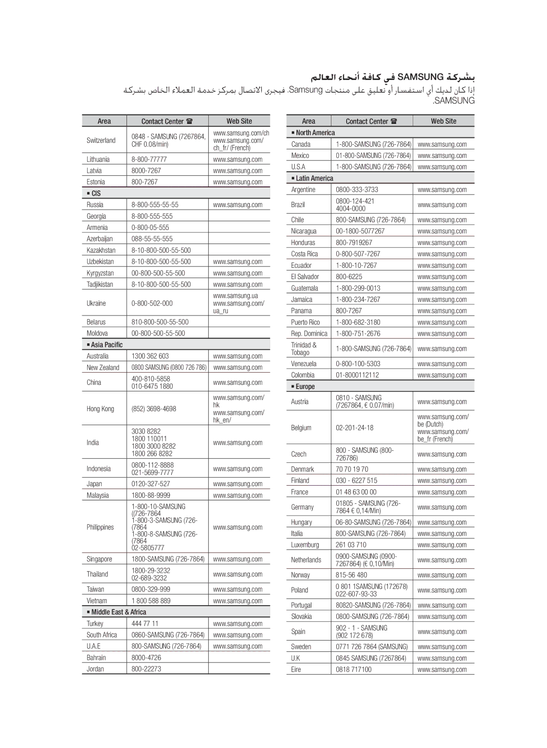 Samsung BD-C6900/LAG, BD-C6900/MEA, BD-C6900/HAC, BD-C6900/AFR, BD-C6900/OT, BD-C6900/SAH manual Area Contact Center  Web Site 