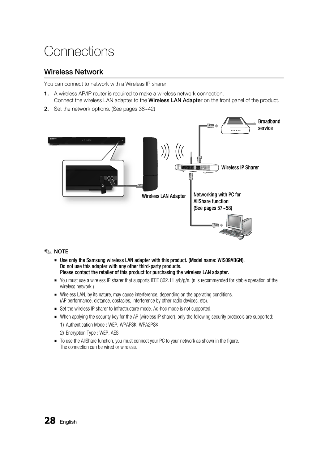 Samsung BD-C6900/MEA, BD-C6900/LAG, BD-C6900/HAC, BD-C6900/AFR, BD-C6900/OT, BD-C6900/SAH Wireless Network, Wireless IP Sharer 