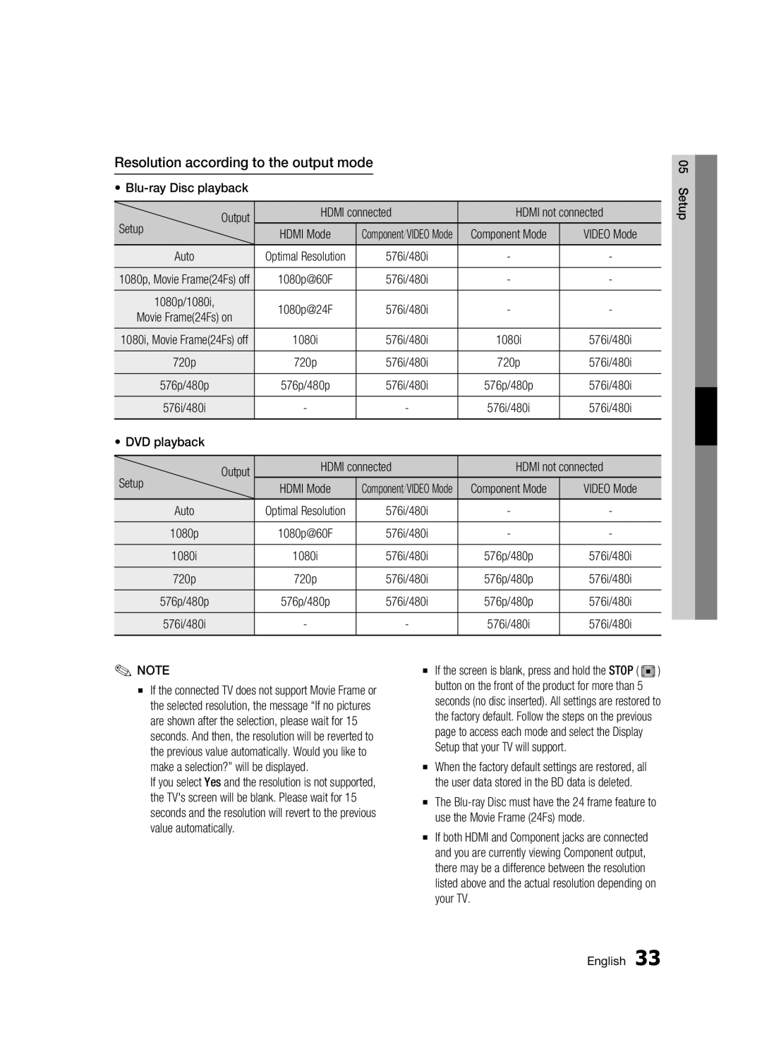 Samsung BD-C6900/SAH, BD-C6900/MEA, BD-C6900/LAG, BD-C6900/HAC, BD-C6900/AFR manual Resolution according to the output mode 