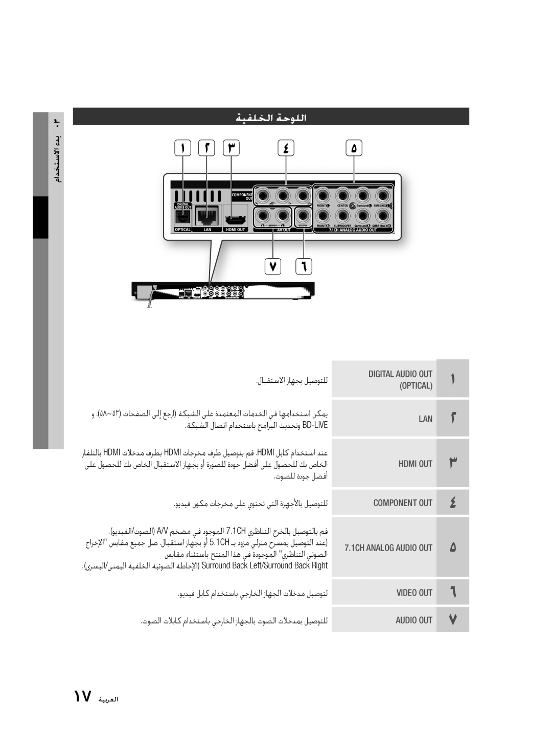 Samsung BD-C6900/LAG, BD-C6900/MEA, BD-C6900/HAC, BD-C6900/AFR, BD-C6900/OT, BD-C6900/SAH, BD-C6900/UMG manual ةيفلخلا ةحوللا 