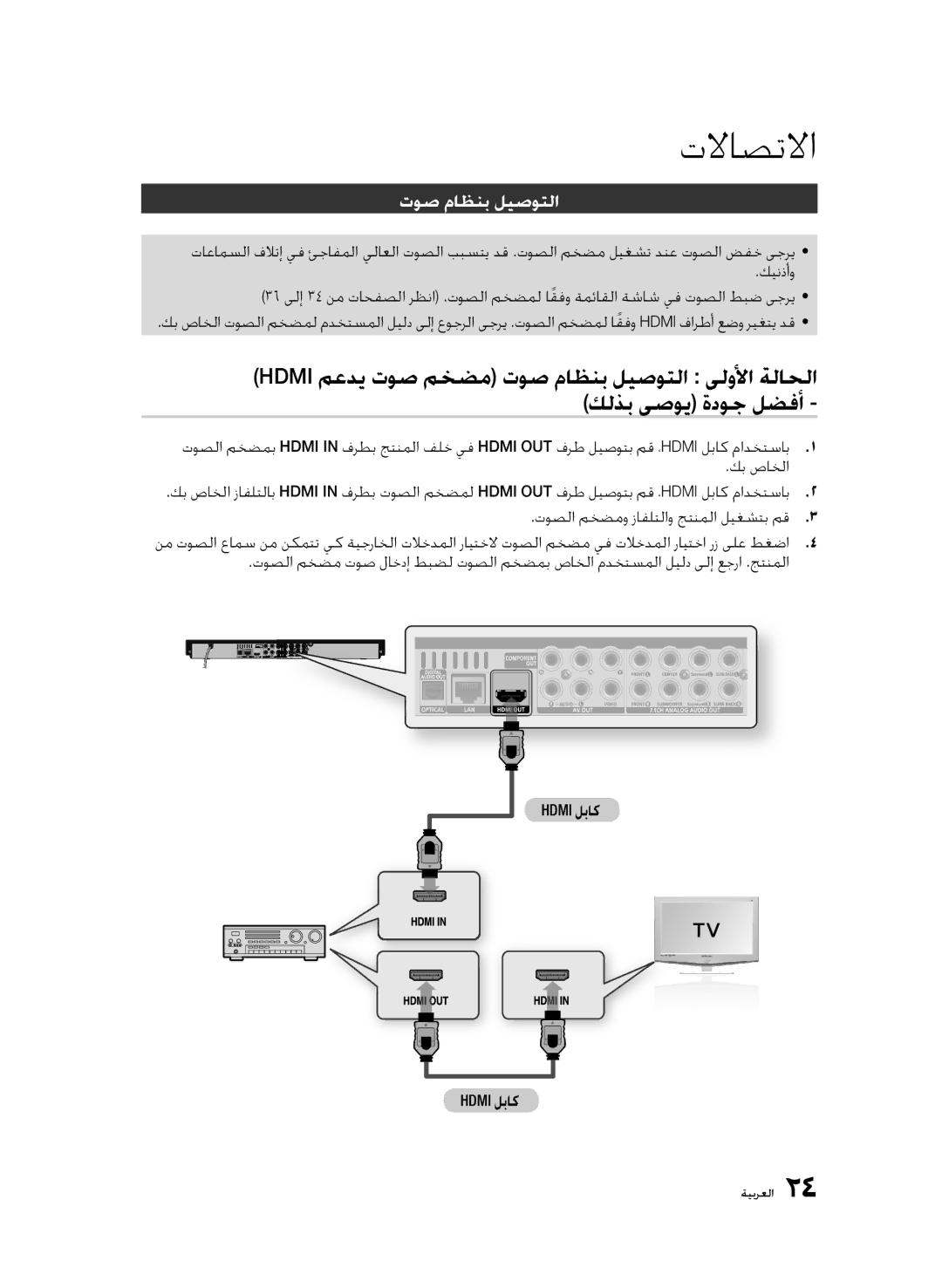 Samsung BD-C6900/LAG manual Hdmi معدي توص مخضم توص ماظنب ليصوتلا ىلولأا ةلاحلا, ﻚلذب ىصوي ةدوج لضفأ, توص ماﻈنب ليصوتلا 