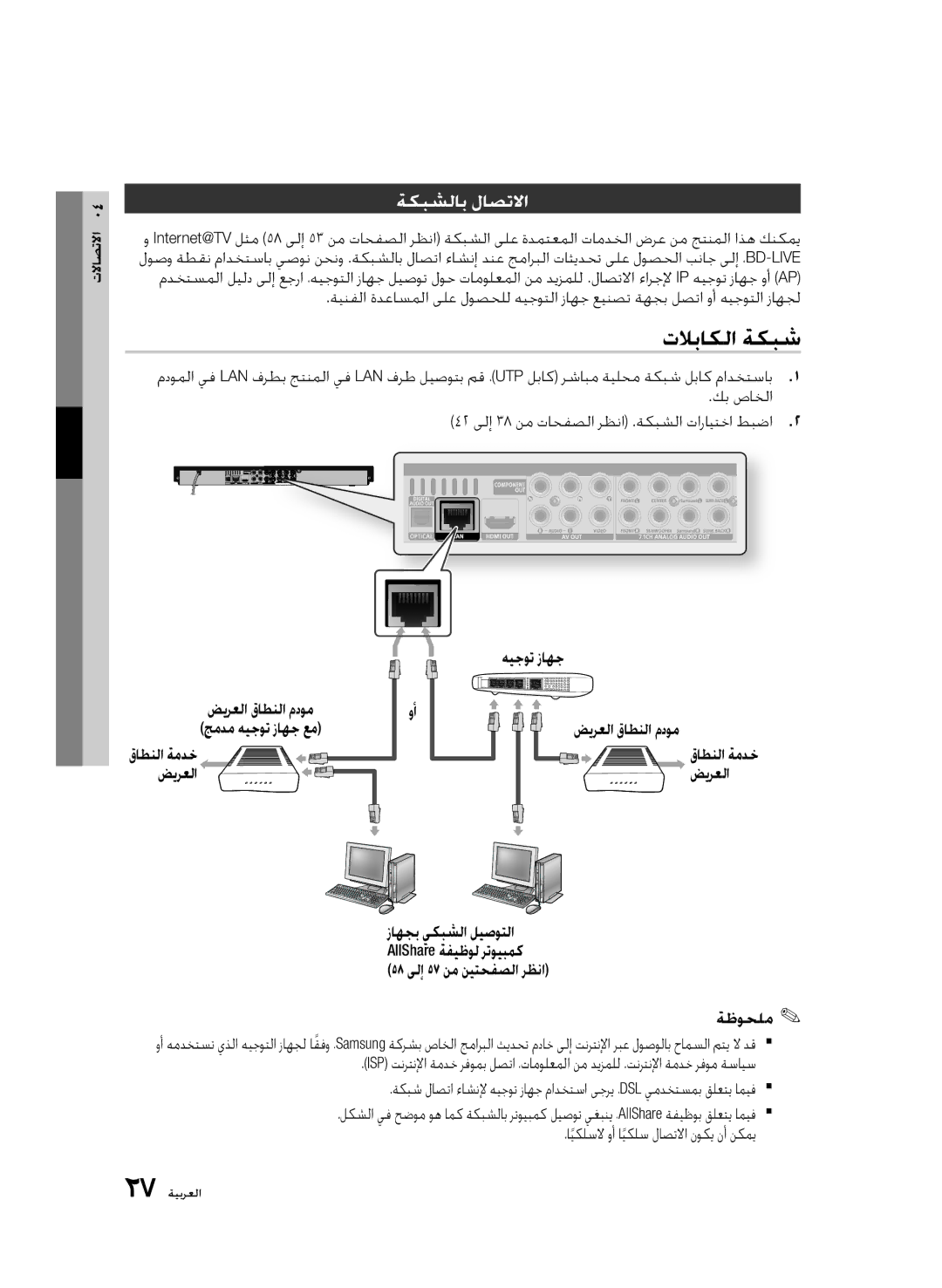 Samsung BD-C6900/OT manual تلاباكلا ةكبش, ةكبشلاب ﻝاصتلاا, هيجوت زاهج ﺾيرعلا قاطنلا ﻡدوم قاطنلا ةمدخ ﺾيرعلا, 27 ةيبرعلا 