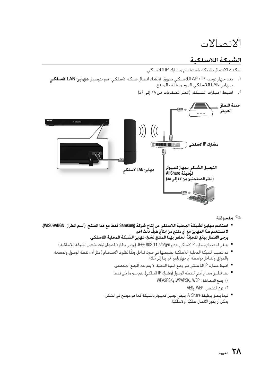 Samsung BD-C6900/SAH, BD-C6900/MEA, BD-C6900/LAG, BD-C6900/HAC ةيكلسلالا ةكبشلا, ًيرورضا يكلسلالا Ap / Ip هيجوت زاهج دعي 