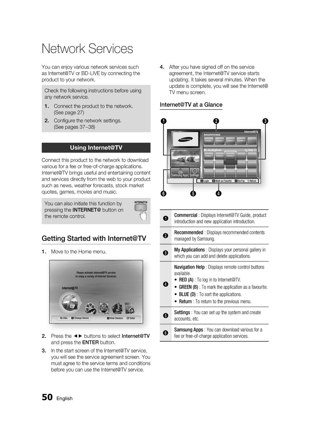 Samsung BD-C6900/MEA manual Network Services, Getting Started with Internet@TV, Using Internet@TV, Internet@TV at a Glance 