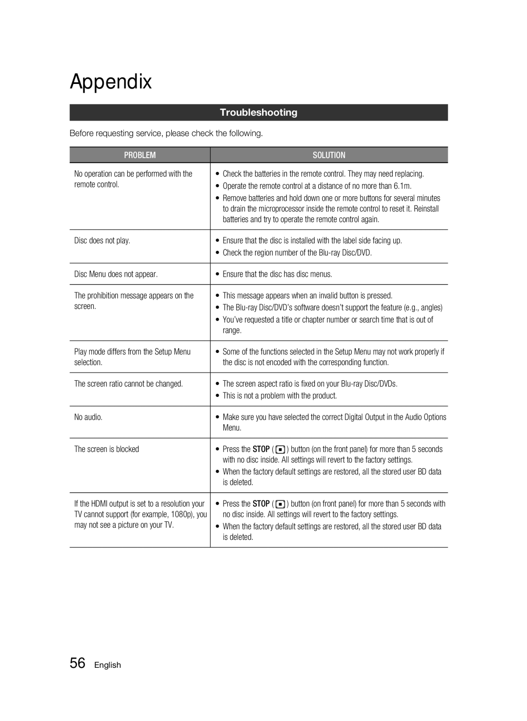 Samsung BD-C6900/MEA, BD-C6900/SAM manual Appendix, Troubleshooting 